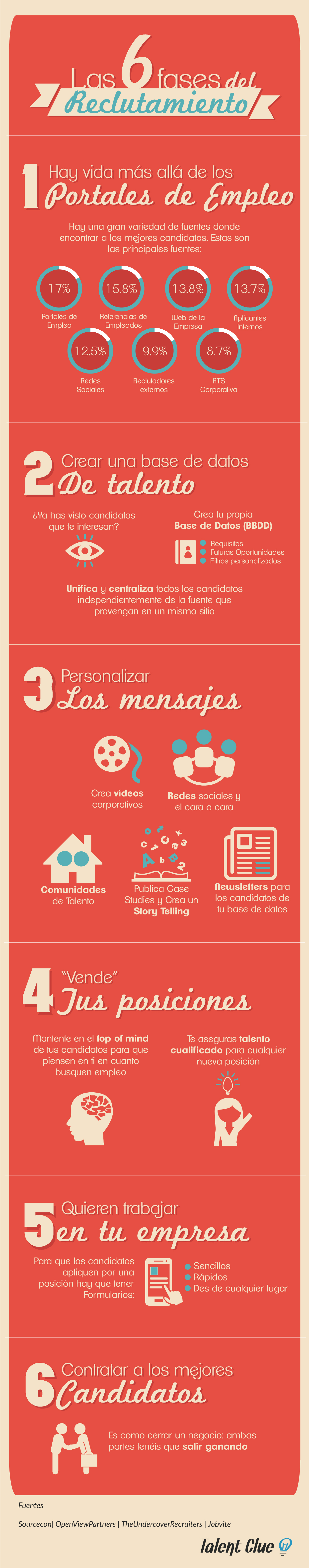 Las 6 Fases del Reclutamiento [Infografía]