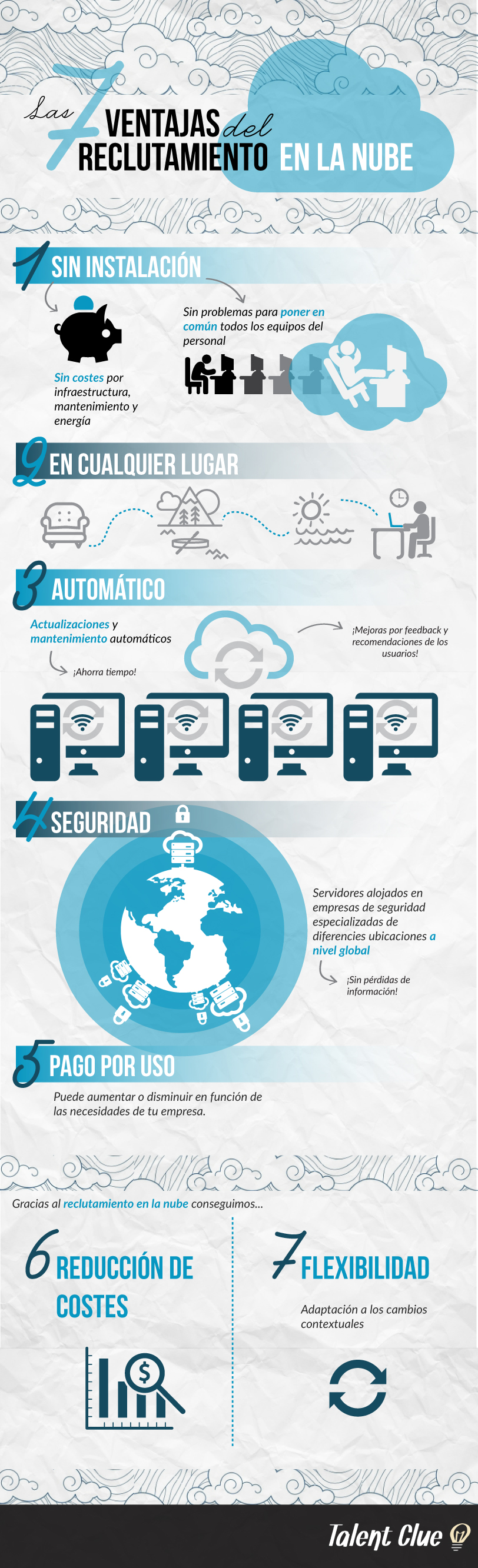 Infografia_Reclutamiento_en_la_Nube_copy