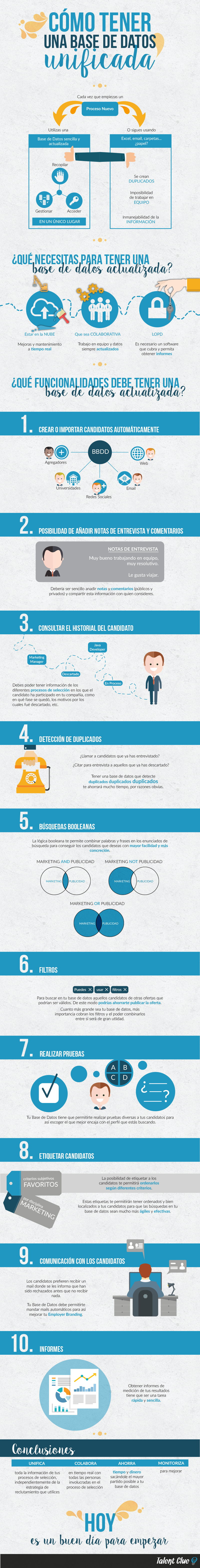 Cómo Tener una Base de Datos de Reclutamiento Unificada [INFOGRAFÍA]