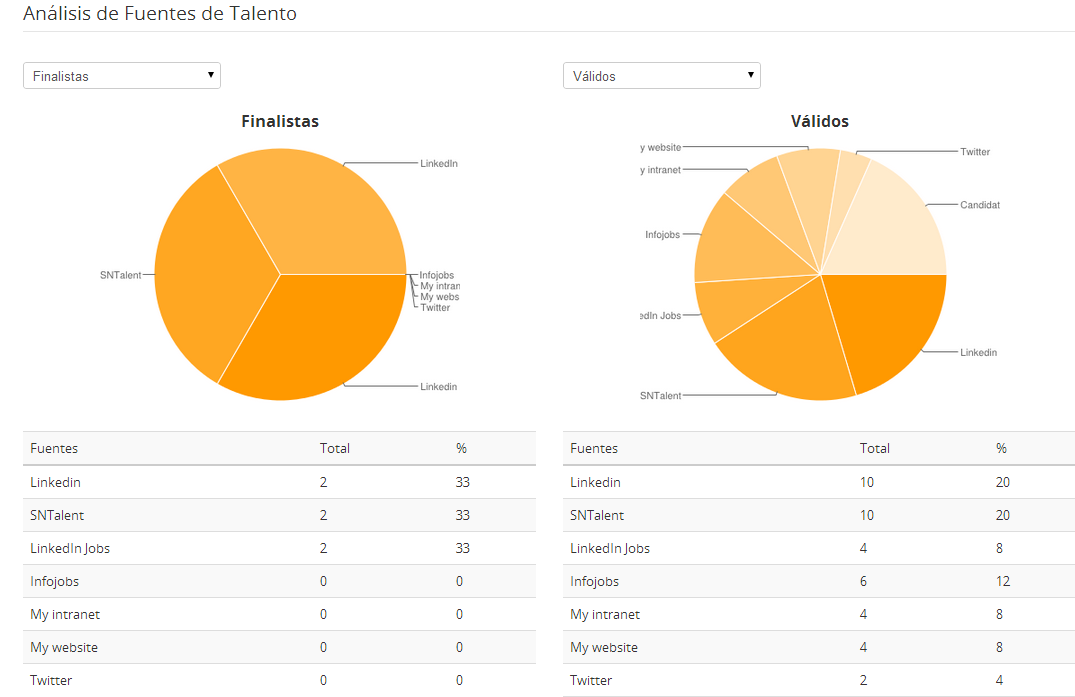 Fuentes_de_Talento